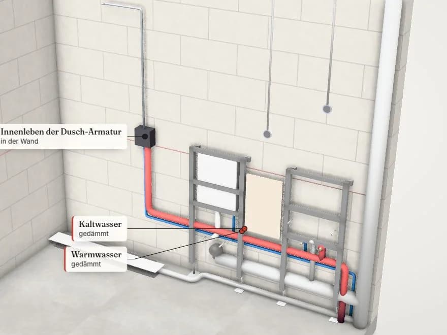 Offene Vorwand mit roten und blauen Wasserleitungen, Stahlrahmen und Armaturen-Körper, beschriftet